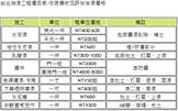 台北油漆工程價目表
